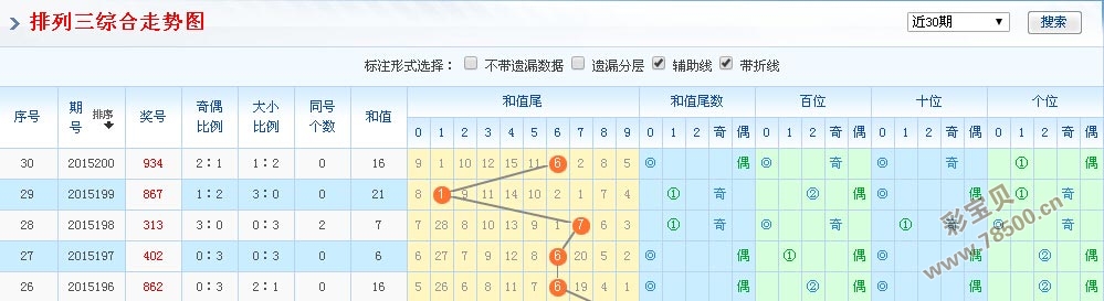 203年回顾