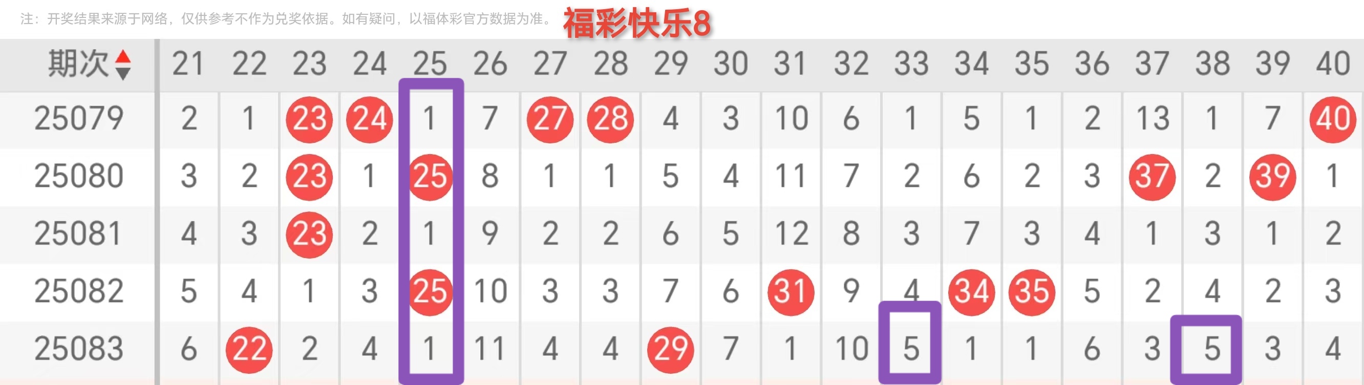 2021158期快乐8开奖号码