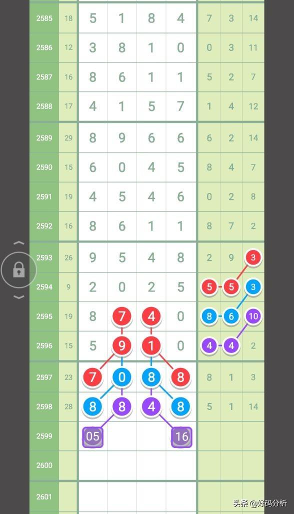 七星彩前四位打法技巧，揭秘数字背后的策略与智慧七星彩最准前四位头尾合数