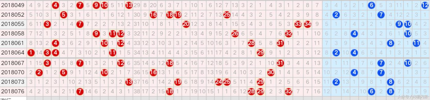 探索大走势网3D综合走势图，解锁彩票市场的秘密3d走势图带连线图大乐透开奖号