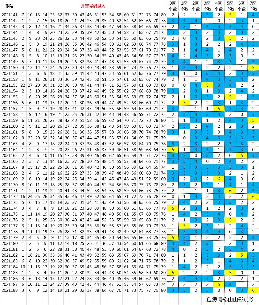 东方6+1，探寻数字背后的奇妙走势东方6+1开奖走势图新浪