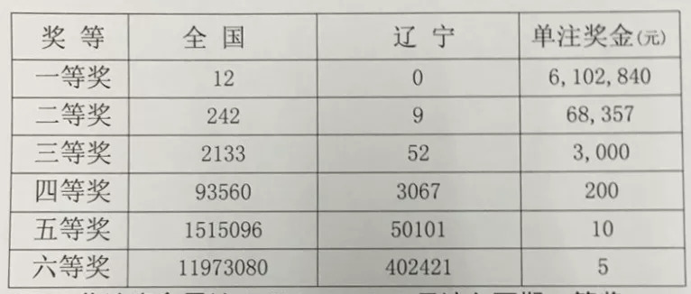 15选五，揭秘中奖金额与投注乐趣15选5中奖金额多少