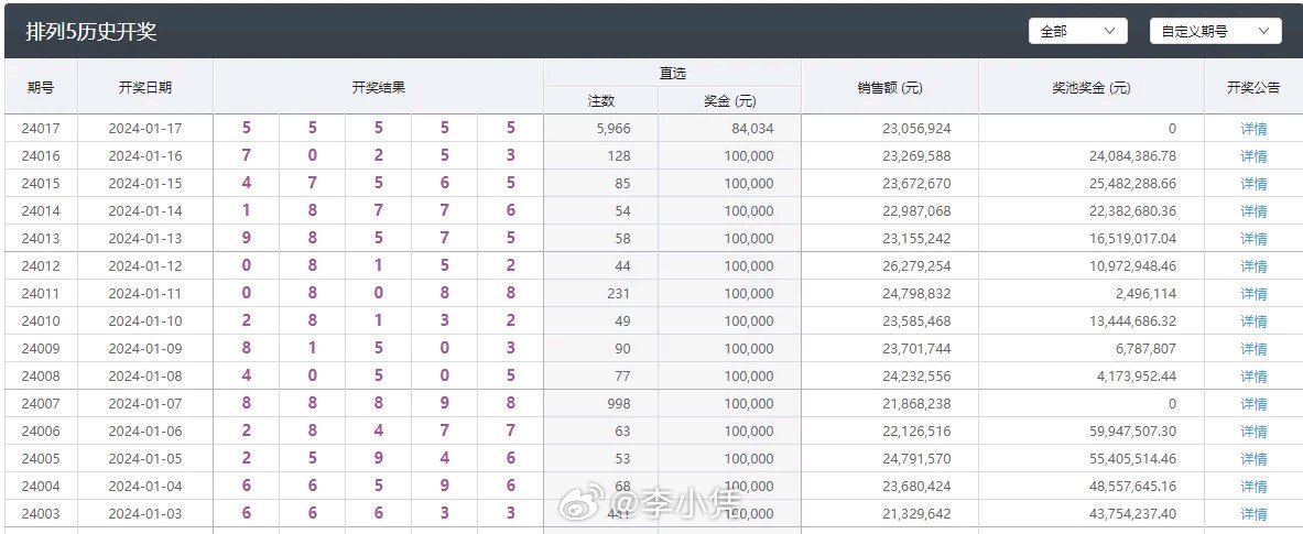 体彩排列五在线机选—便捷、随机与乐趣的完美结合排列5在线机选