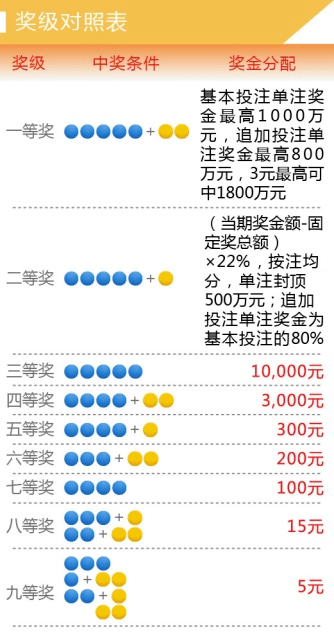 揭秘大乐透2013年第5期开奖结果，幸运与惊喜的碰撞体彩大乐透201105期开奖结果