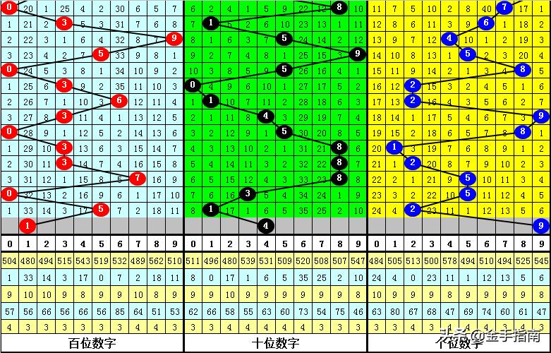 2019年九月三日，一个普通日子里的不平凡记忆2019093期排列三开奖号码