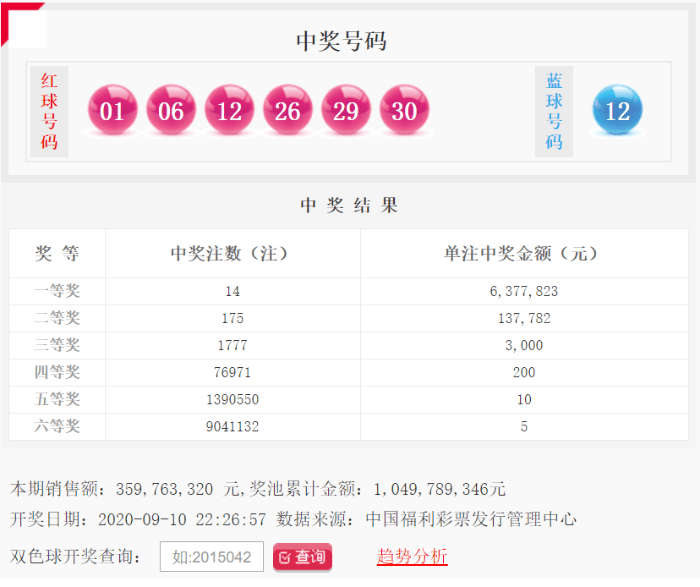 208期双色球，梦想与幸运的碰撞2020088期双色球开奖号码结果