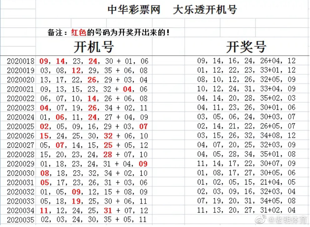 探索大乐透的奥秘，开机号与重点推荐解析大乐透开机号及重点推荐天齐网