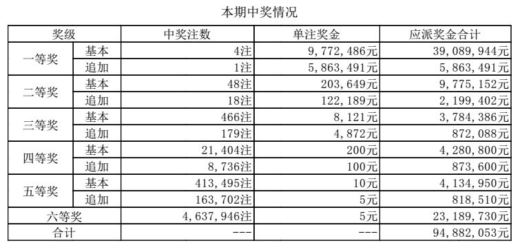 浙江体彩6+1，揭秘开奖结果走势图与理性投注策略6+1浙江体彩开奖号码图