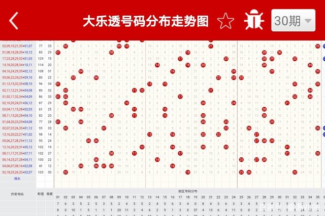 浙江体彩大乐走势图，数字背后的智慧与希望浙江体彩大乐走势图最新