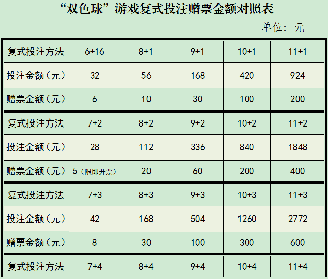 福利彩票双色球中奖对照表，揭秘幸运的数字密码福利双色球彩票中奖号码是多少