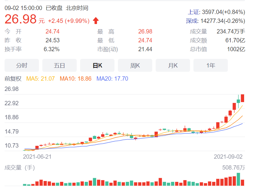 2018年重温，南方网3D走势图带连线的历史记忆2008年3d走势图南方带连线图