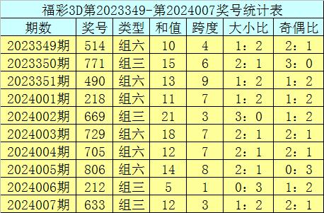今晚福彩3D，千禧试机号、金码与关注号的深度解析福彩3d千禧试机号金码关注码今天