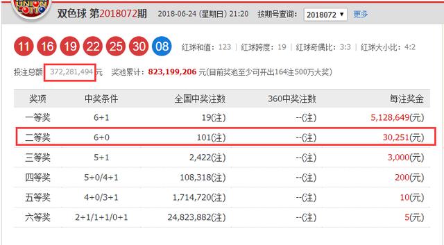 2018期双色球开奖号码结果，幸运的数字与期待的新希望双色球开奖期2021018
