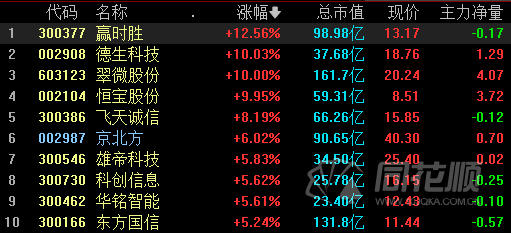 3D预测分析专区，揭秘牛彩网中的数字奥秘3d预测总汇,牛彩网