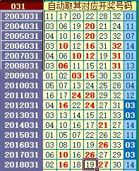 今晚最准确一注双色球，2014年回望与未来展望今天双色球最准一注043期