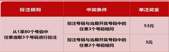 快乐加倍，京城共赏—北京快乐8加奖活动全解析北京快乐8的玩法介绍
