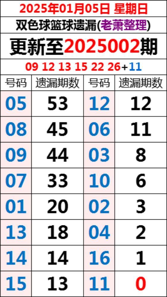 2019年双色球开奖中得头彩，一位普通人的幸运之旅双色球开奖中奖结果2021年1月7号开奖号码是多少呢