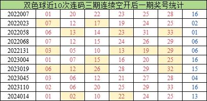 揭秘双色球30期出球的神秘规律，数据与概率的较量双色球30期出球顺序开奖