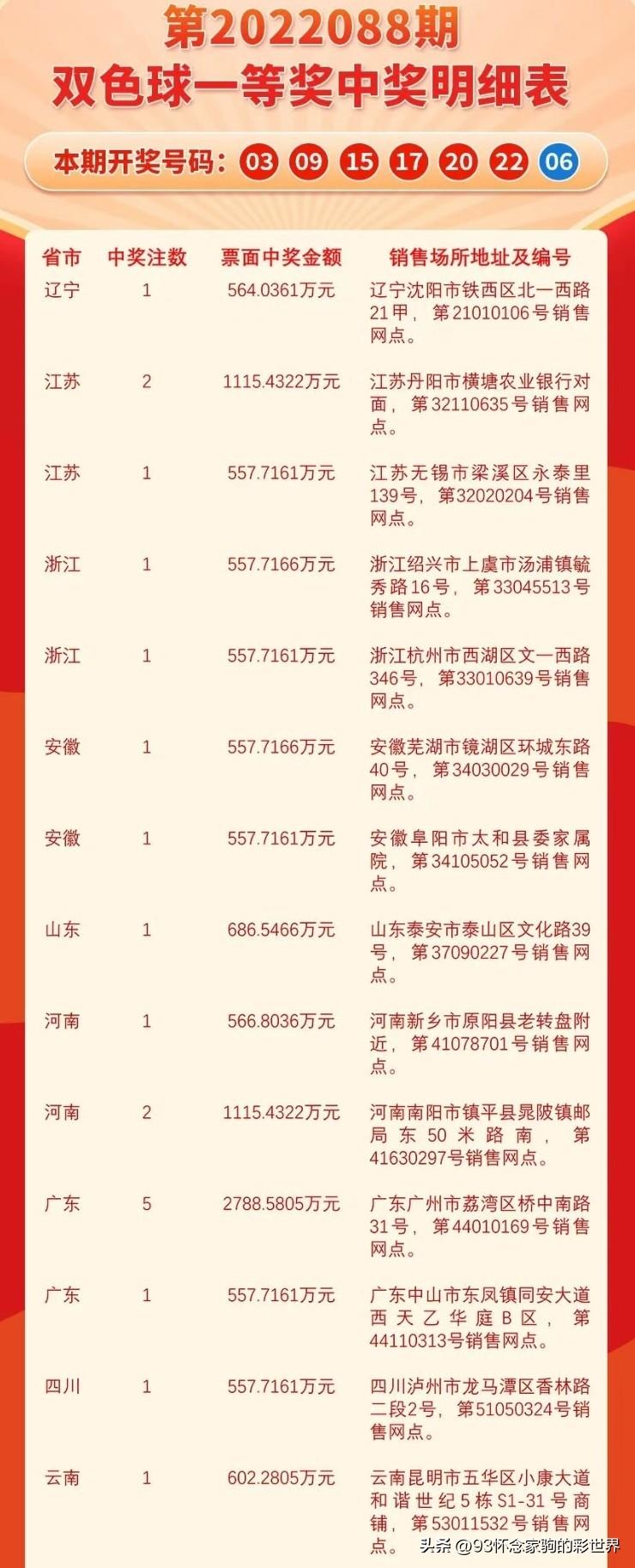 双色球第130期个人分析回顾与展望—解析趋势,预测未来双色球131期个人分析汇总