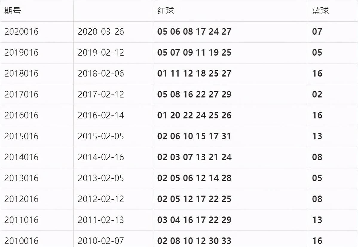 21年双色球第097期，梦想与幸运的碰撞21年双色球131期开奖结果查询