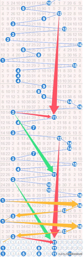 双色球137期红球预测图
