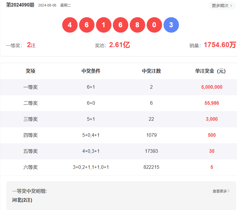 梦想与机遇
