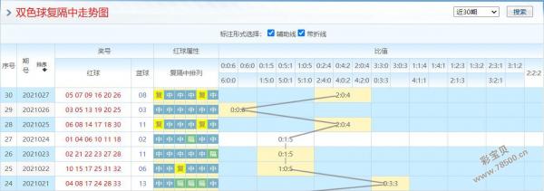 探索双色球123位最大数定位遗漏的奥秘双色球最大遗漏的组成号码