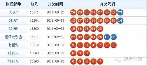 今日31选7开奖结果揭晓，幸运数字的碰撞与期待今天31选7开奖号码结果