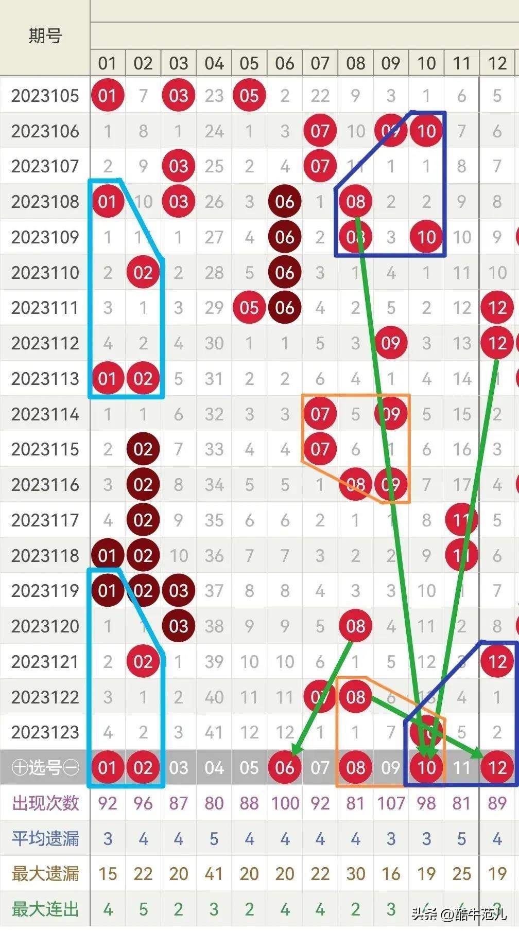 探索双色球2019年第3期单式投注的奥秘与乐趣双色球单式2021032期开奖号码