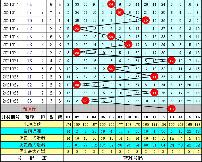 20亿大派奖！双色球狂欢继续—记一次难忘的直播开奖金历双色球2021027开奖视频