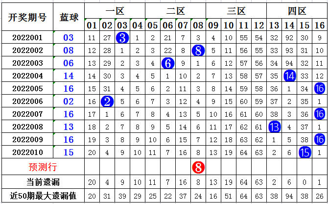 专家预测