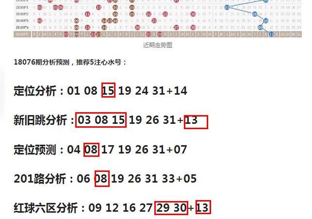 2018年双色球第97期开奖揭晓，梦想与幸运的碰撞十五选五号码开奖结果走势图
