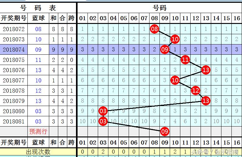 探索双色球201935玩法，解锁彩票中的智慧与乐趣双色球 039