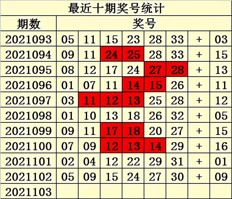 揭秘双色球20193期（实际为虚构）开奖时间与选号技巧双色球2021039开奖时间结果