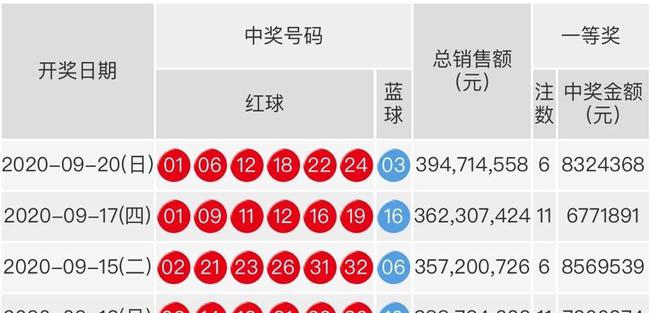 揭秘双色球108期开奖号码，数字背后的幸运与期待双色球108开奖结果双查询