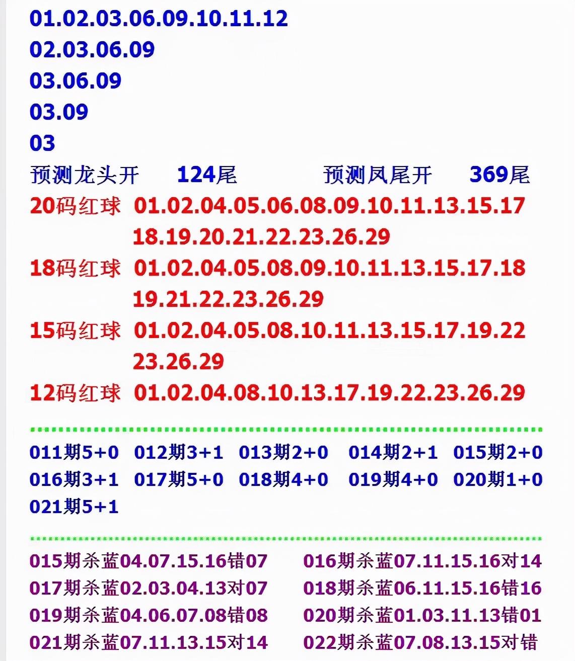 双色球120期预测分析—科学理性，拒绝盲目必出号迷信双色球119期预测结果