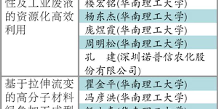 揭秘3D中奖彩票密码点,科学还是迷信?3d彩票密码解密