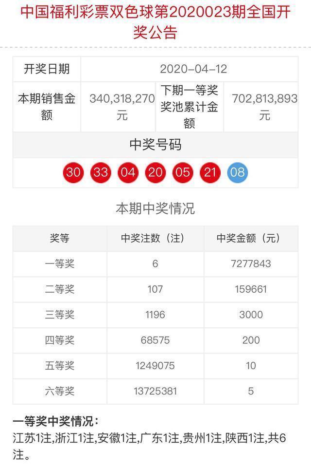 揭秘双色球第21期开奖号码与中奖金额的奥秘21期双色球开奖结果是多少
