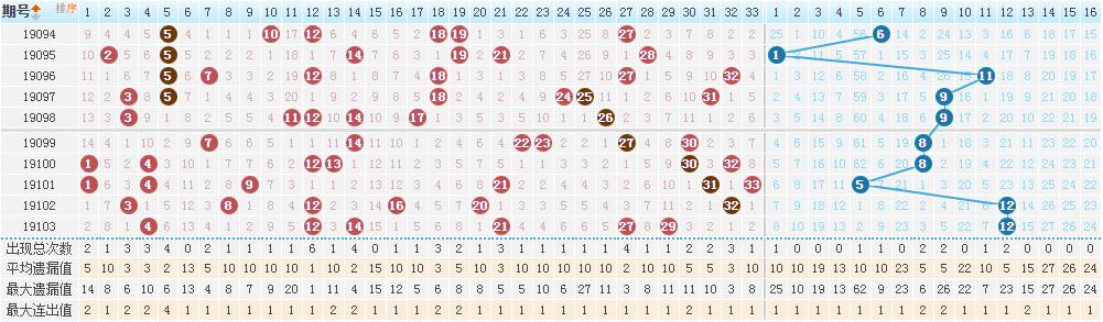 揭秘双色球第21期开奖号码与中奖金额的奥秘21期双色球开奖结果是多少