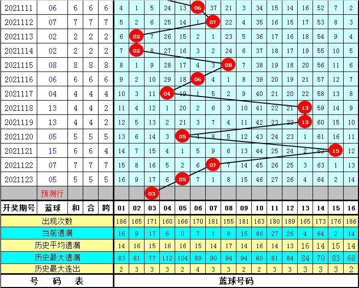 探索双色球25期开奖的奥秘与期待双色球25期开奖时间