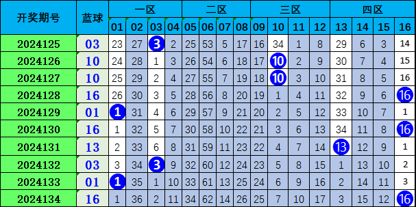 揭秘双色球第34期开奖顺序的背后逻辑与预测双色球33期开奖顺序查询