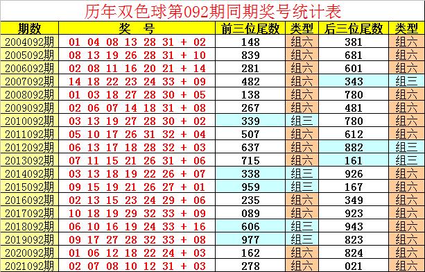 2019年双色球第48期预测，尾数策略与概率分析双色球148期预测尾数分析