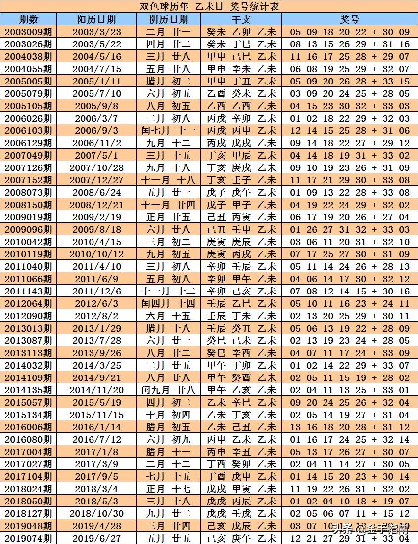 预测双色球148期，理性分析下的数字游戏双色球148期开奖号码是多少