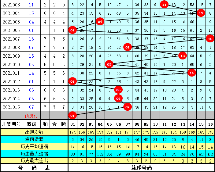 彩石子，双色球148期预测号中的智慧与乐趣双色球148期预测号 彩石子走势图
