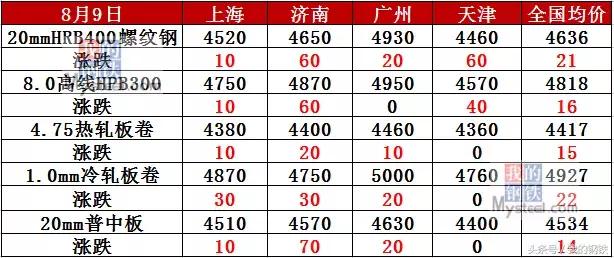 揭秘体彩150期开奖结果，数字背后的幸运与期待体彩150期开奖结果走势图