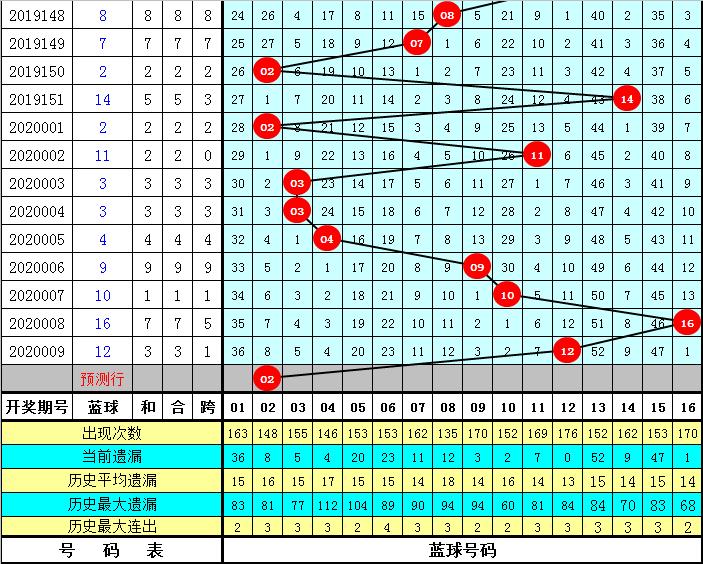 科学预测