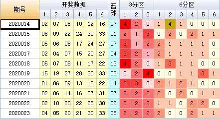 95期双色球蓝球的神秘预测，科学还是玄学？95期双色球蓝球预测推荐