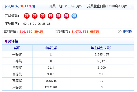 今晚双色球，揭秘龙头凤尾预测图，助你擒获大奖双色球龙头凤尾预测图 今晚开奖结果