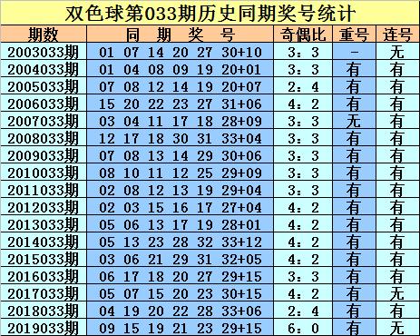 43期双色球晒票，彩民的期待与惊喜2021双色球44期晒票