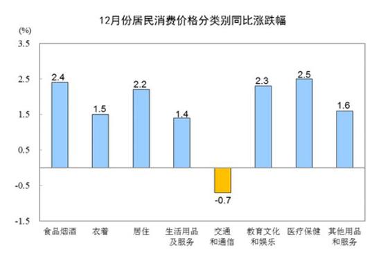数字走势图